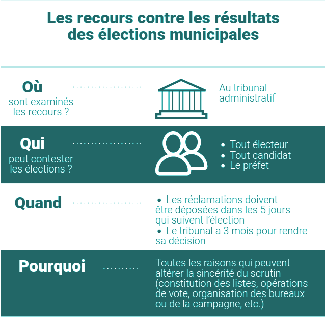 Le Recours