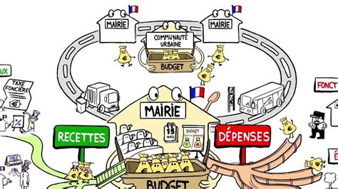 Le Budget 2026